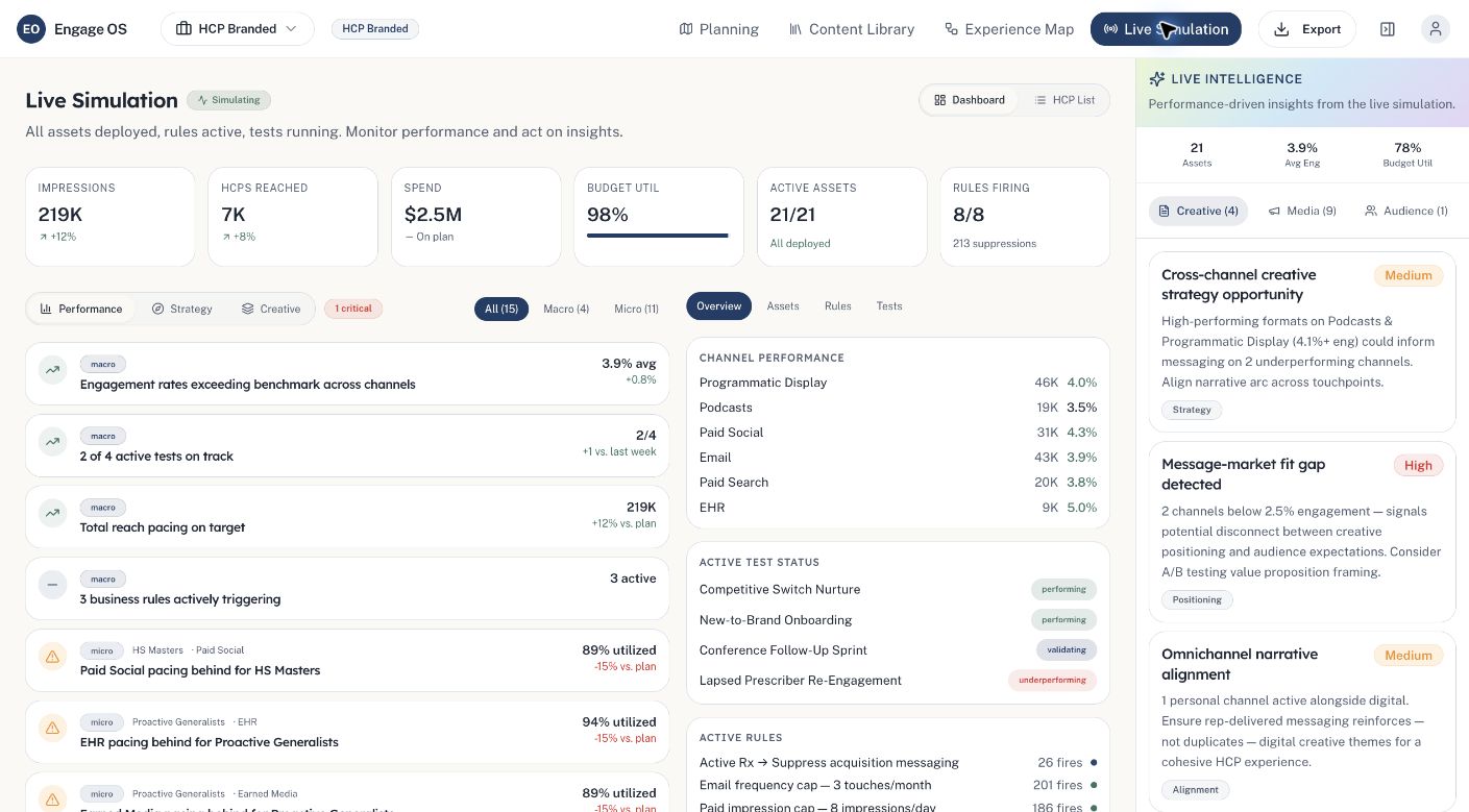 A live simulation dashboard showing reach, spend and budget utilization, a list of macro and micro signals, channel performance, active tests and firing rules, beside a panel of interpreted insights.